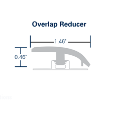 COREtec® Overlap Reducer Measurements