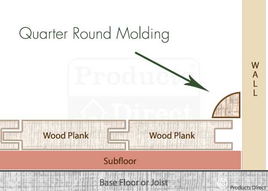 How To Easy Install Quarter Round Molding